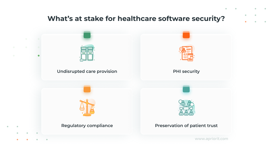 Why healthcare cybersecurity matters