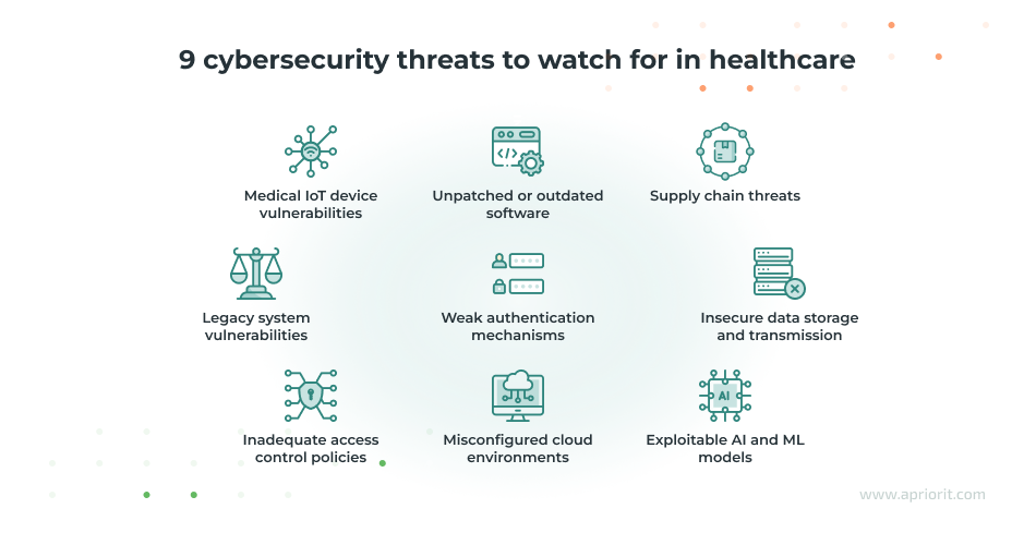 Top 9 cybersecurity threats in healthcare software