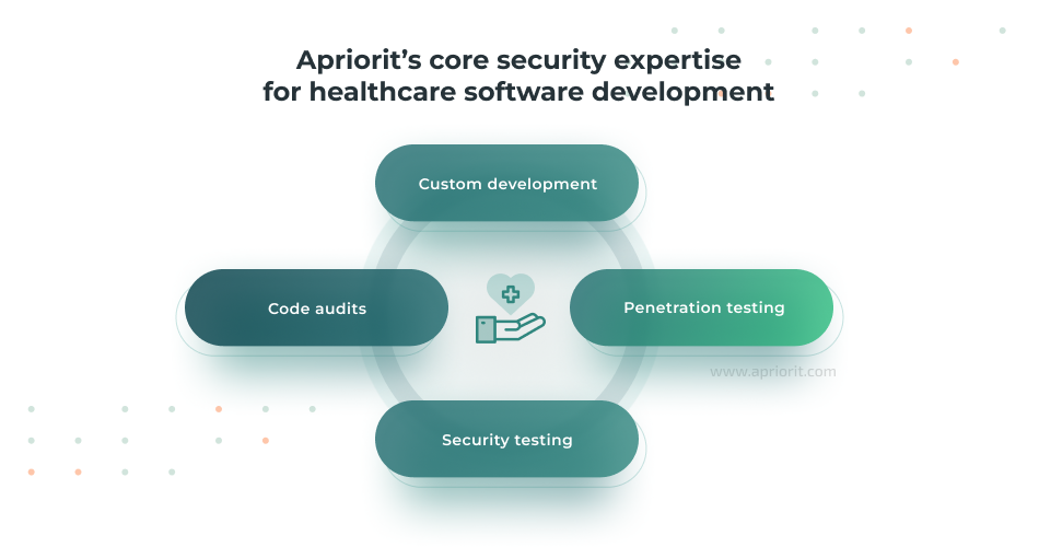 How can Apriorit help with healthcare cybersecurity